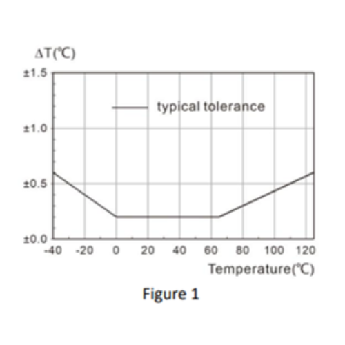 WiFi Temperature & Humidity Data Logger with Real-Time Monitoring and Analysis - Agro Enviro Tests - Image 2