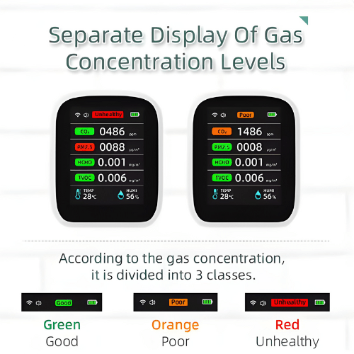 Agro Enviro Tests Temperature And Humidity Quality Tester - Image 2