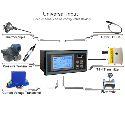 Agro Enviro Tests Thermocouple Temperature Data Recorder - Image 2