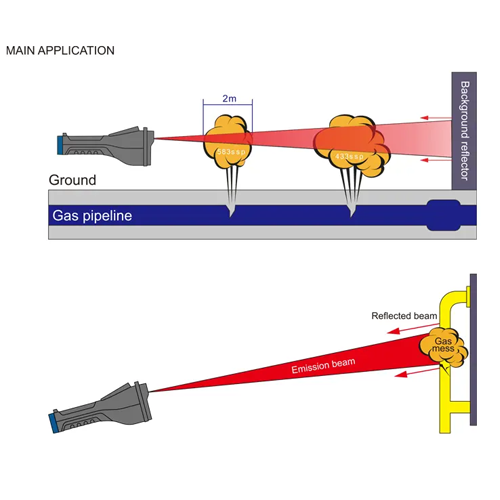 Agro Enviro Tests Remote Laser for Gas CH4 - Image 6
