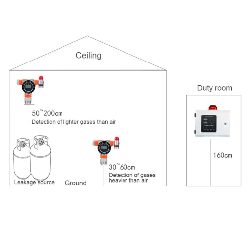 Agro Enviro Tests Fixed NH3 Gas Detector - Image 5