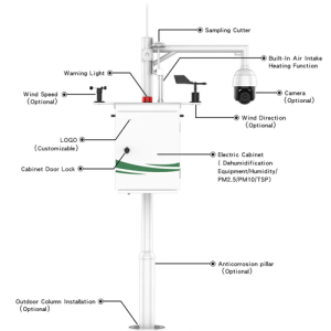 Agro Enviro Tests Air Quality Monitoring System