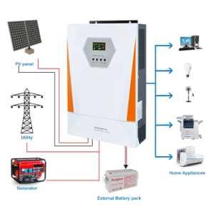 Agro Enviro Tests Support Hybrid MPPT Solar Power Inverter