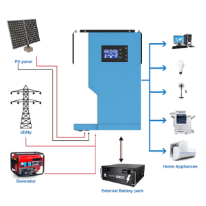 Agro Enviro Tests  Hybrid Solar Inverter Pure Sine Wave