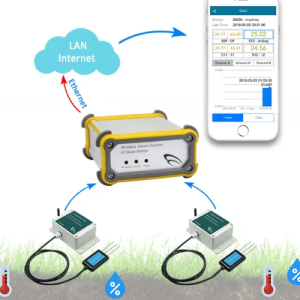 LoRaWAN Wireless Soil Moisture Sensor for Agriculture – Agro Enviro Tests
