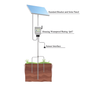 Agro Enviro Tests Photosynthetically Active Radiation Meter