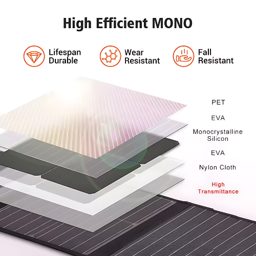 60 W Foldable Monocrystalline Solar Panel with Fall Resistance - Agro Enviro Tests - Image 3